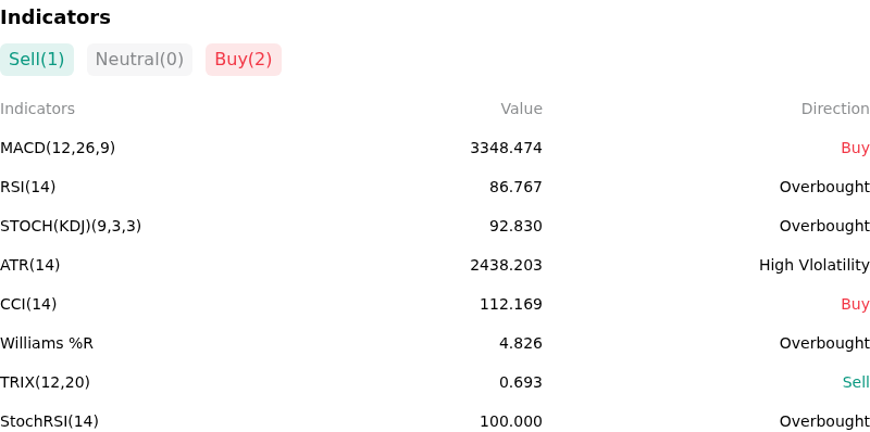 IndicatorAnalysis