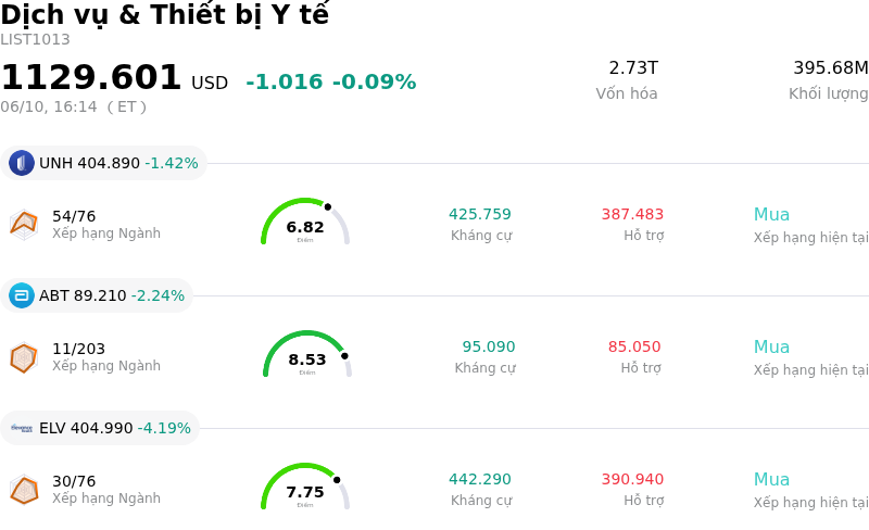 Dịch vụ & Thiết bị Y tế