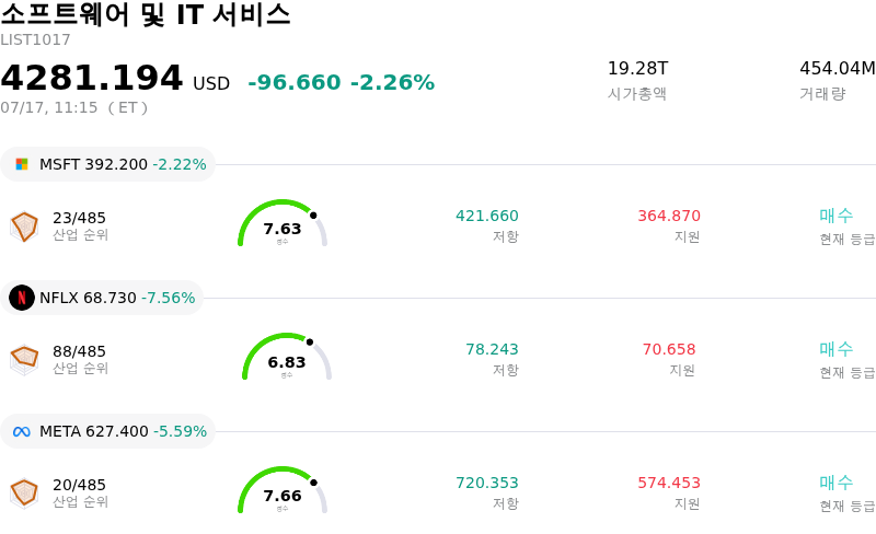소프트웨어 및 IT 서비스