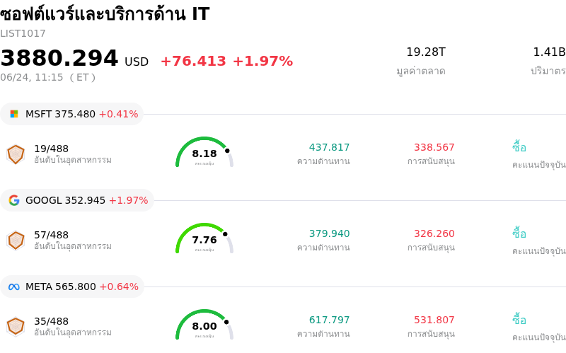 ซอฟต์แวร์และบริการด้าน IT