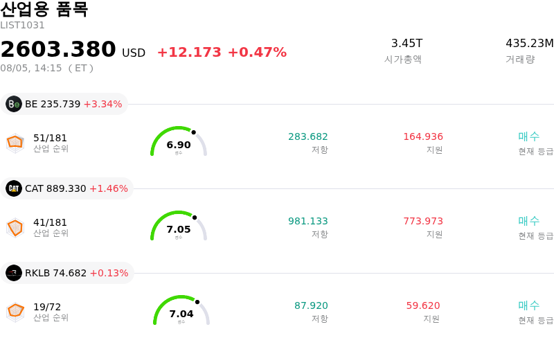 산업용 품목