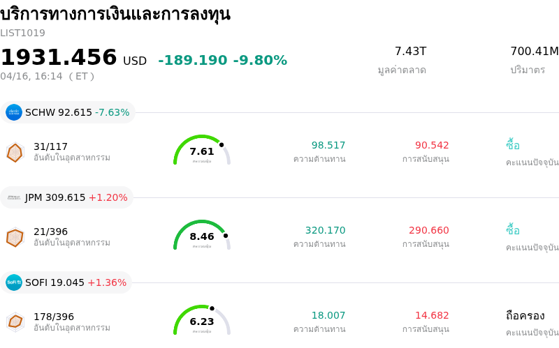 บริการทางการเงินและการลงทุน