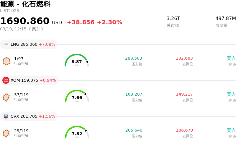 能源 - 化石燃料
