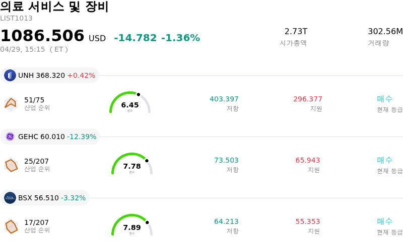 의료 서비스 및 장비