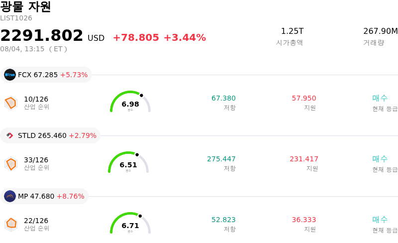 광물 자원