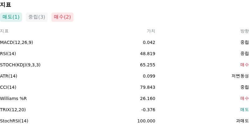 IndicatorAnalysis