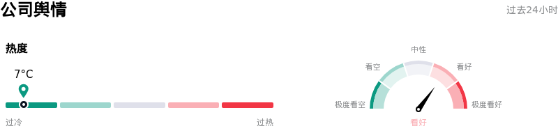 甲骨文公司舆情