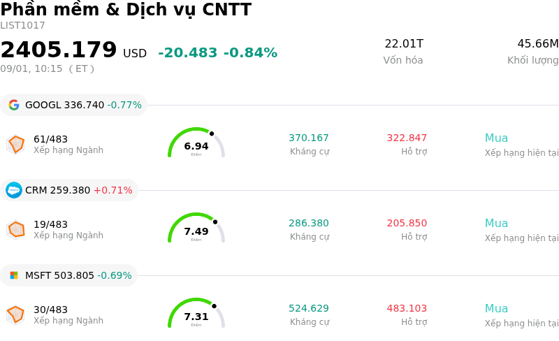 Phần mềm & Dịch vụ CNTT