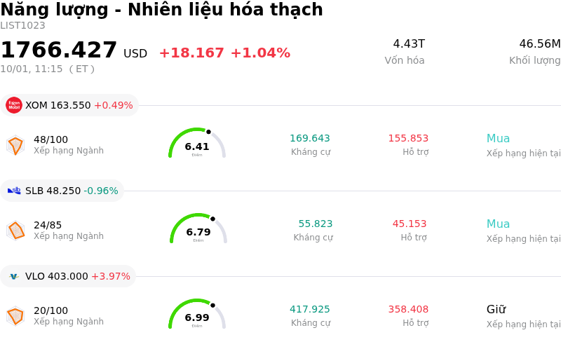 Năng lượng - Nhiên liệu hóa thạch