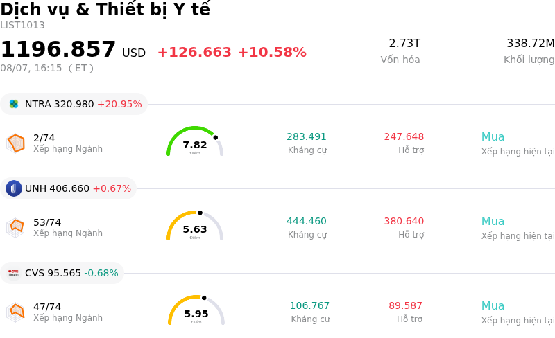 Dịch vụ & Thiết bị Y tế