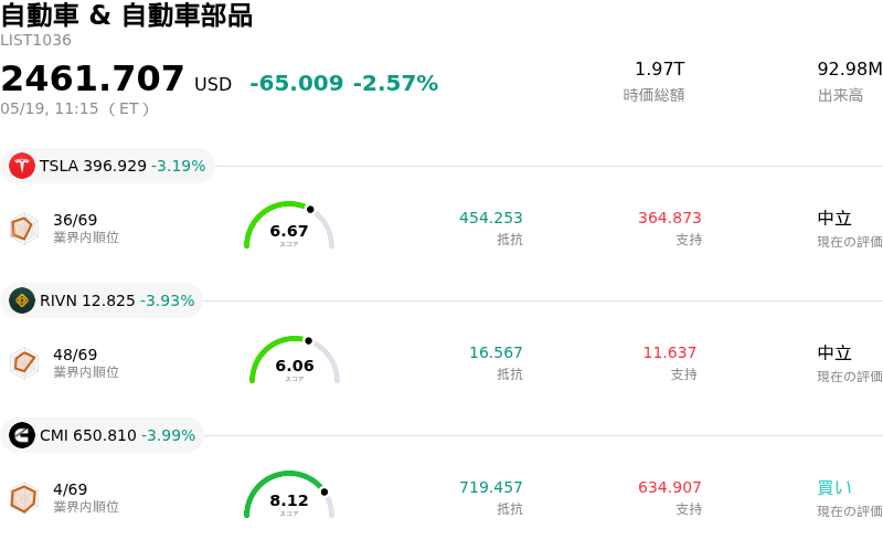 自動車 & 自動車部品