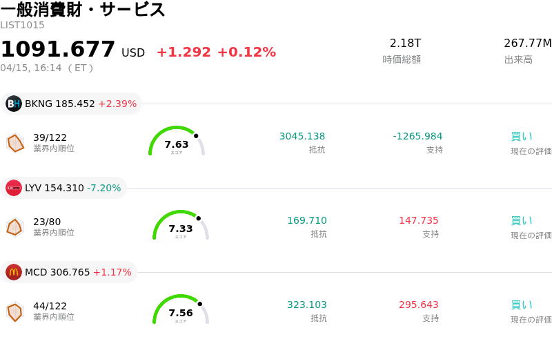 一般消費財・サービス