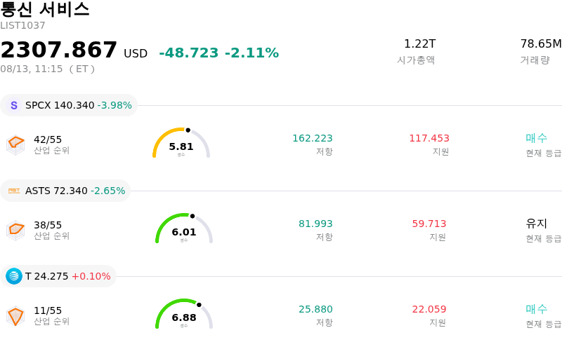 통신 서비스