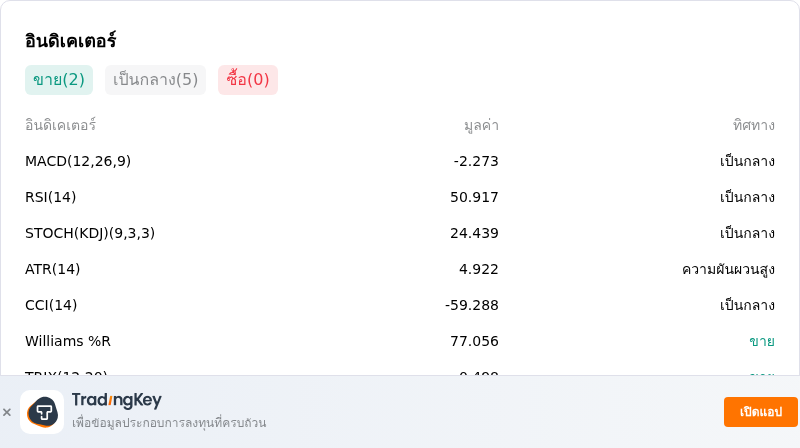 IndicatorAnalysis