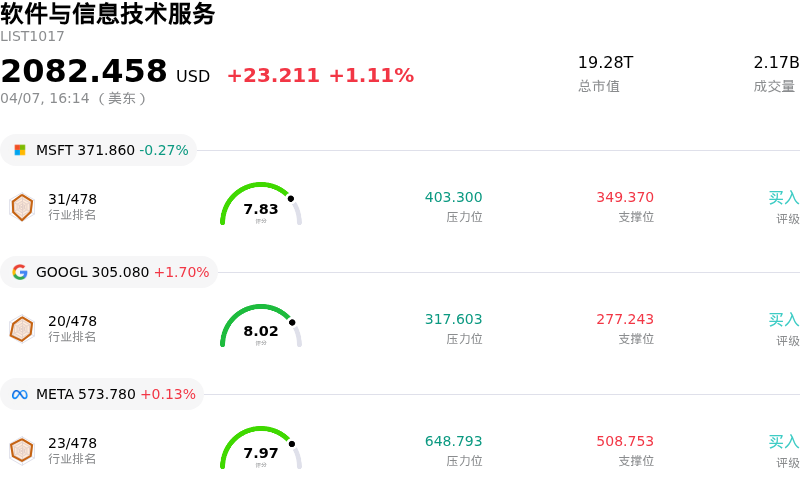 软件与信息技术服务