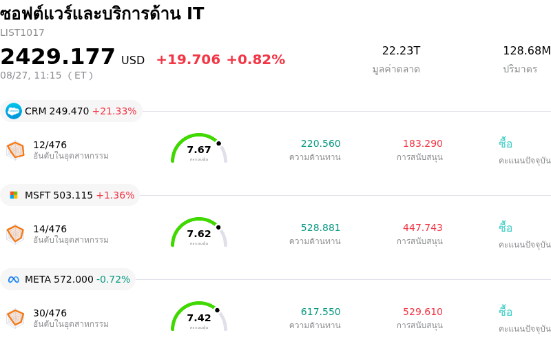 ซอฟต์แวร์และบริการด้าน IT