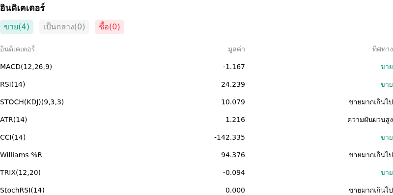IndicatorAnalysis