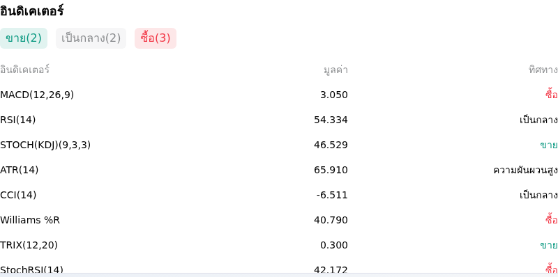 IndicatorAnalysis