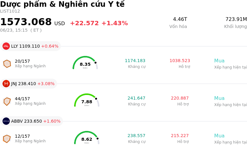 Dược phẩm & Nghiên cứu Y tế