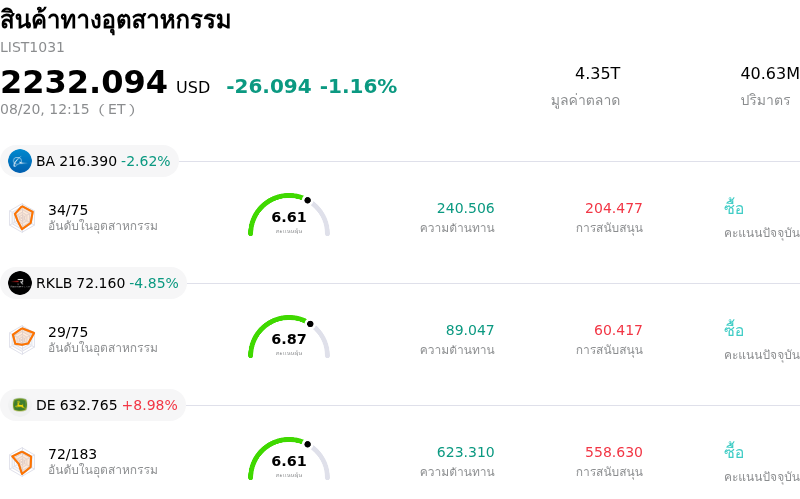 สินค้าทางอุตสาหกรรม