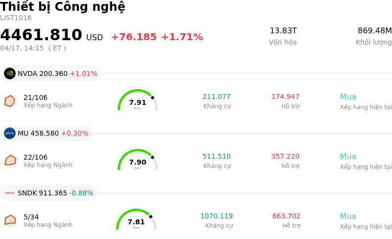 Thiết bị Công nghệ
