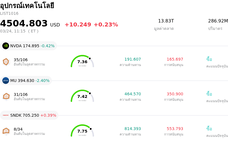 อุปกรณ์เทคโนโลยี