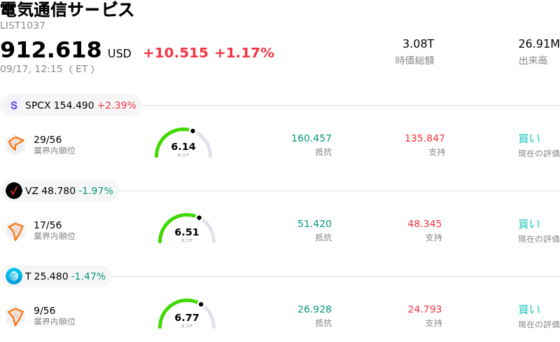 電気通信サービス