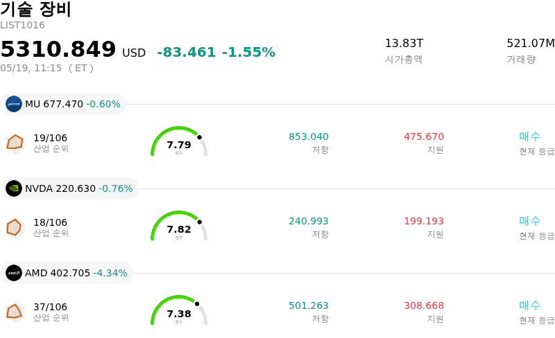 기술 장비
