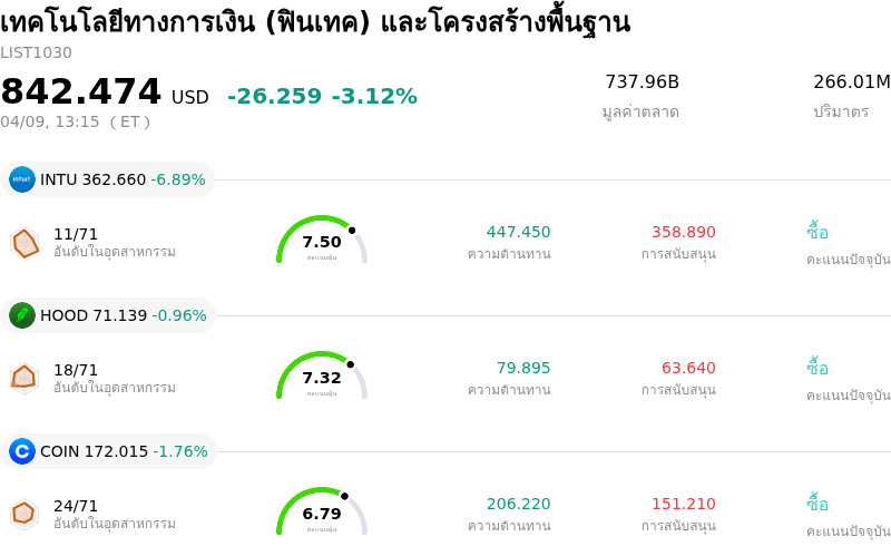 เทคโนโลยีทางการเงิน (ฟินเทค) และโครงสร้างพื้นฐาน