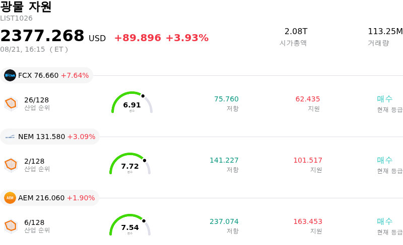 광물 자원
