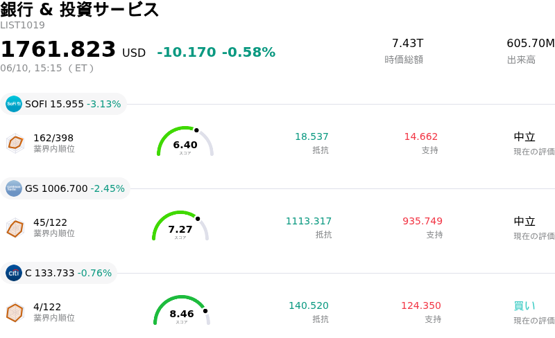 銀行 & 投資サービス