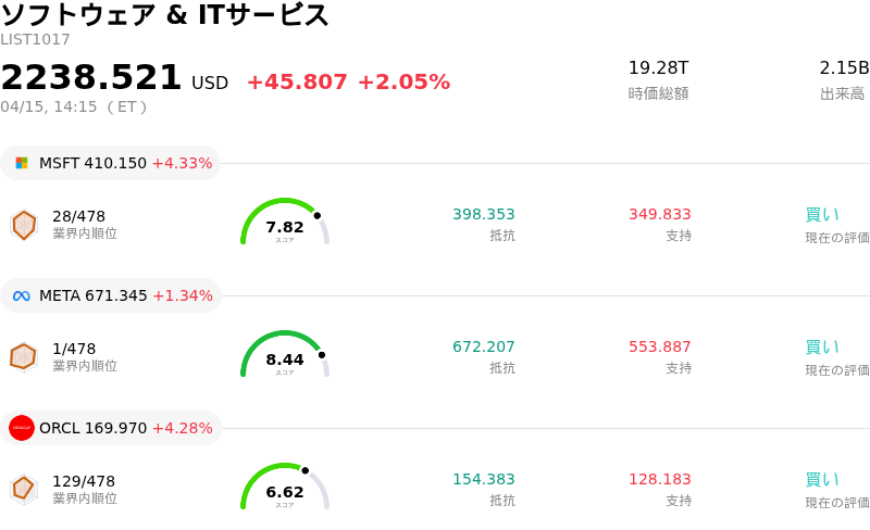 ソフトウェア & ITサービス