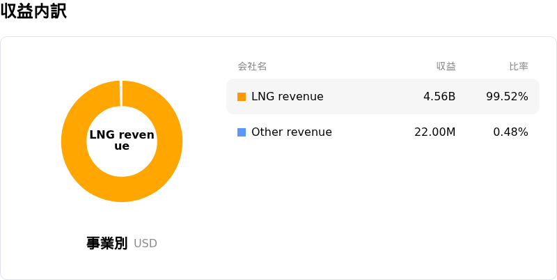 Venture Global Incåçå
èš³