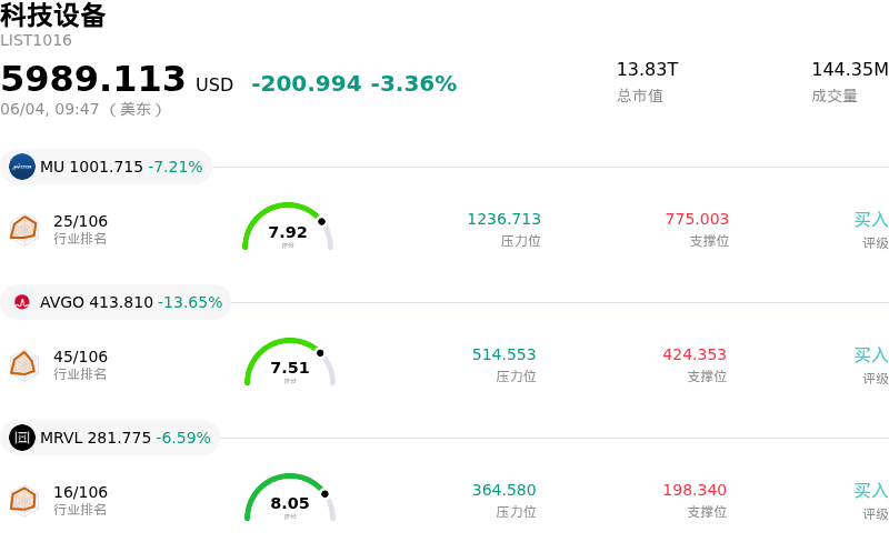 科技设备