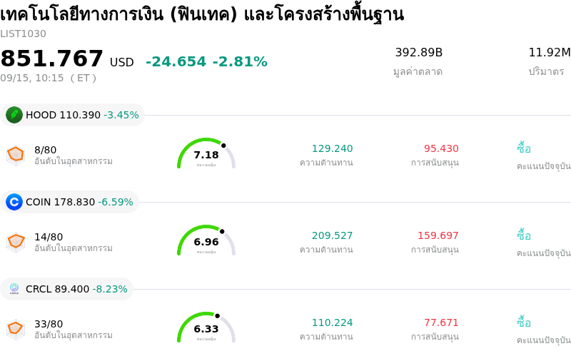 เทคโนโลยีทางการเงิน (ฟินเทค) และโครงสร้างพื้นฐาน