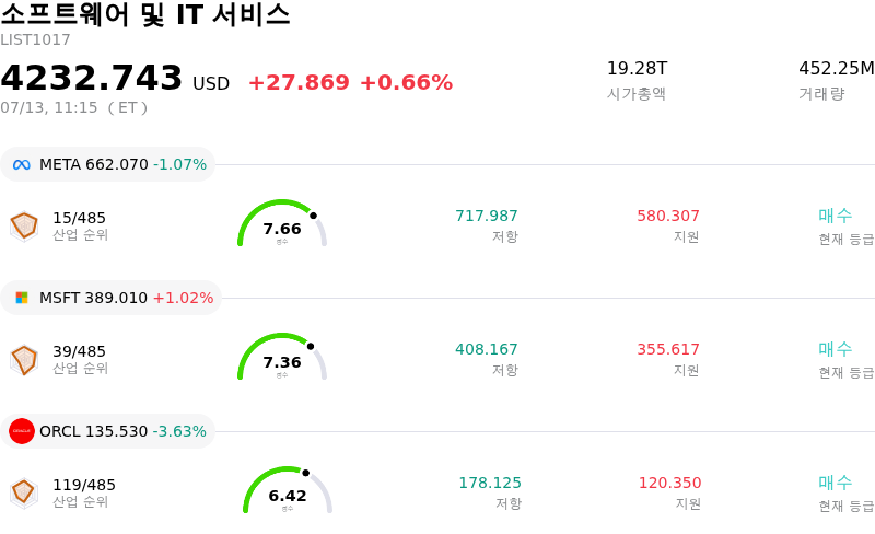 소프트웨어 및 IT 서비스