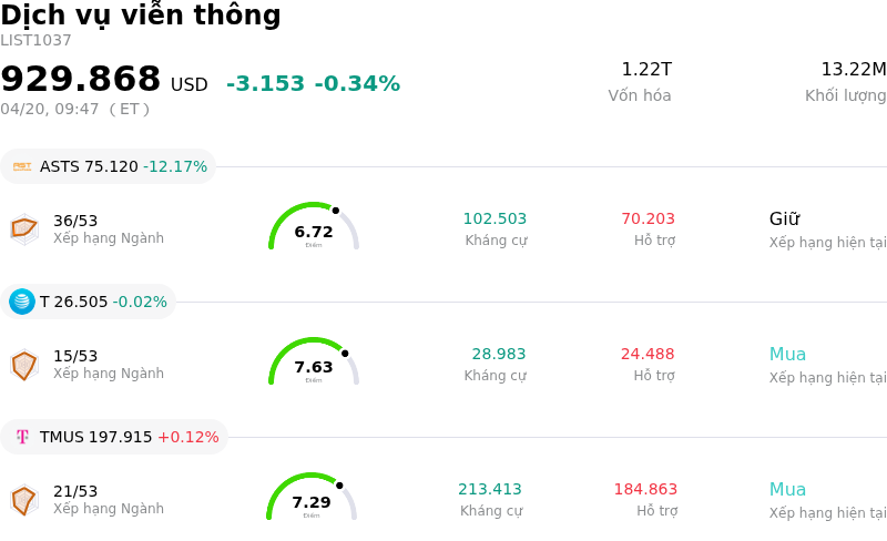 Dịch vụ viễn thông