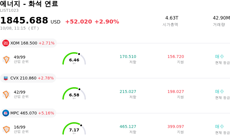 에너지 - 화석 연료