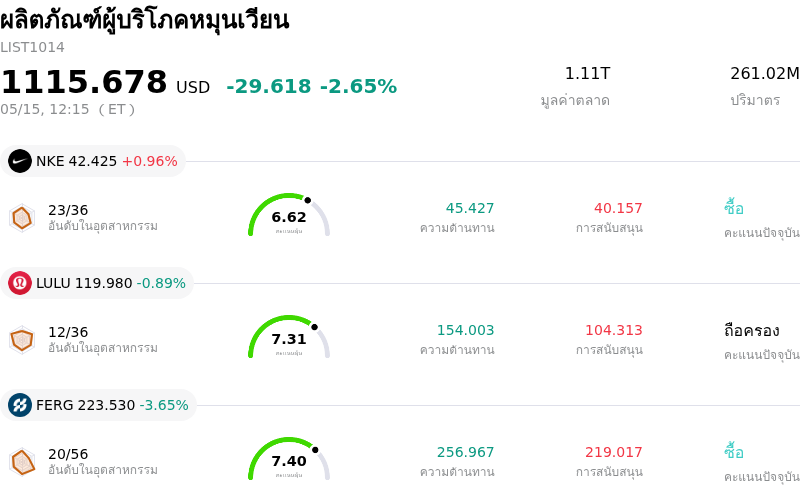 ผลิตภัณฑ์ผู้บริโภคหมุนเวียน