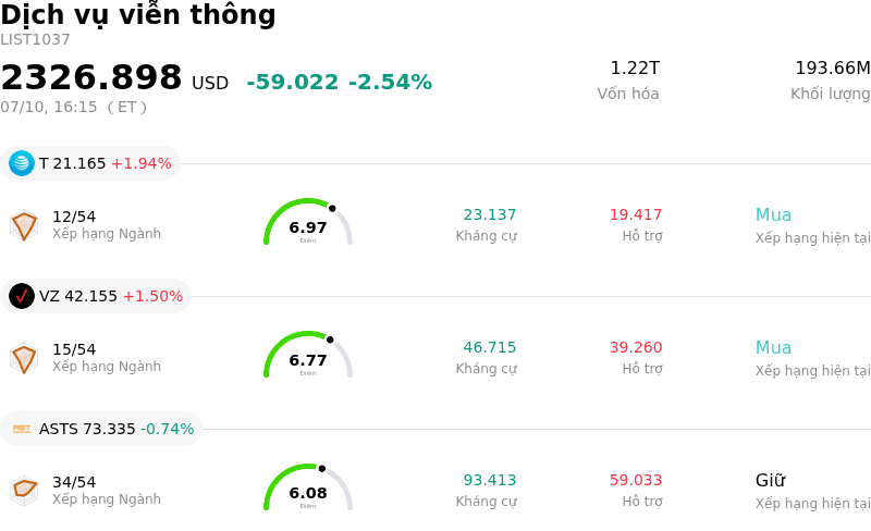 Dịch vụ viễn thông