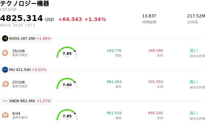 テクノロジー機器