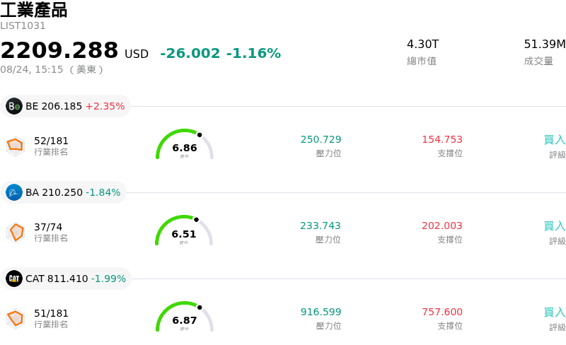 工業產品