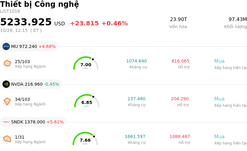 Thiết bị Công nghệ