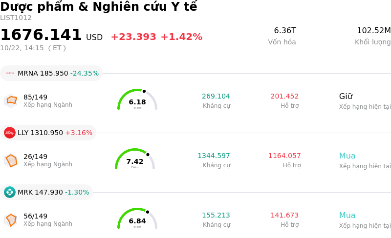Dược phẩm & Nghiên cứu Y tế