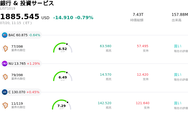 銀行 & 投資サービス