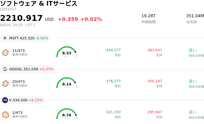 ソフトウェア & ITサービス