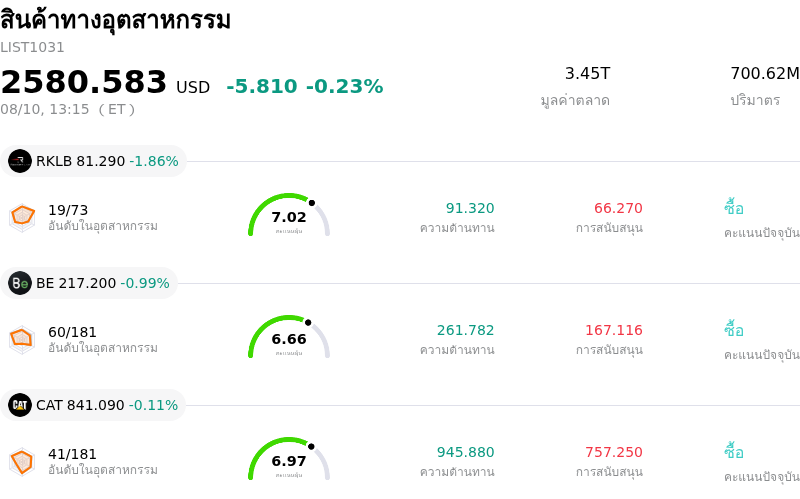 สินค้าทางอุตสาหกรรม