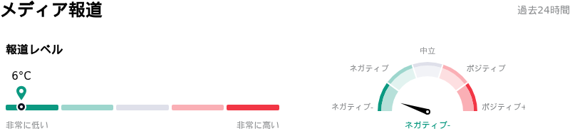 PayPal Holdings Incメディア報道