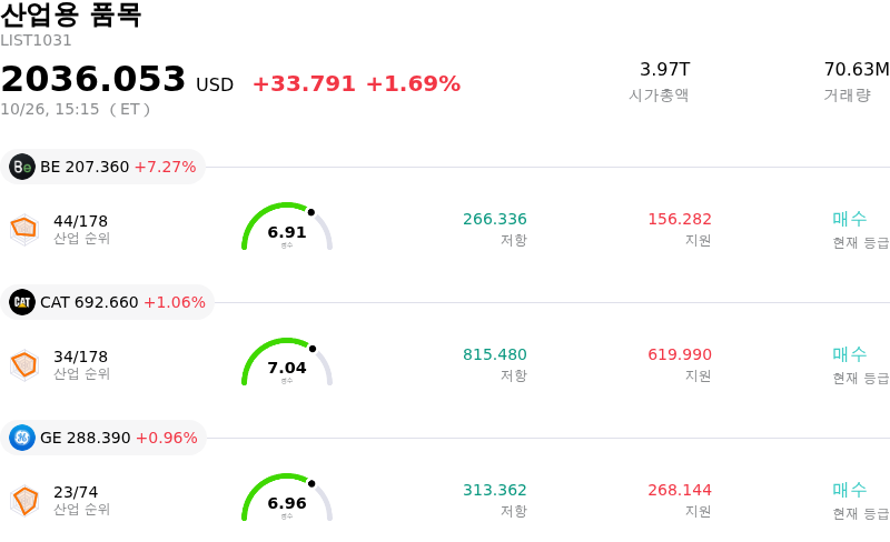 산업용 품목
