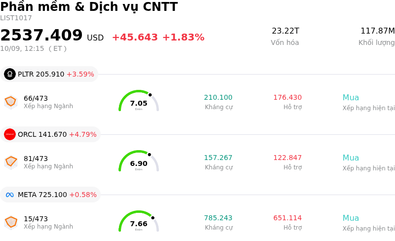 Phần mềm & Dịch vụ CNTT